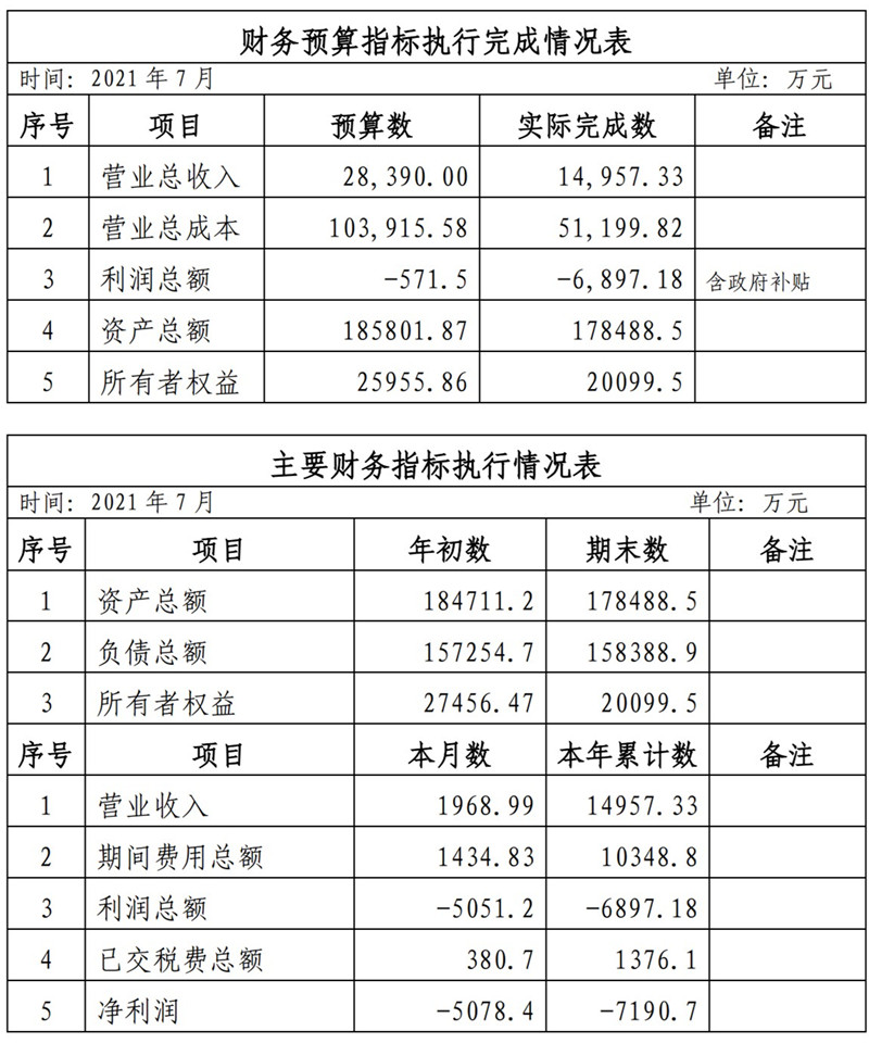 海口公交集团2021年1-11月份企业月度信息公开内容_7_副本.jpg