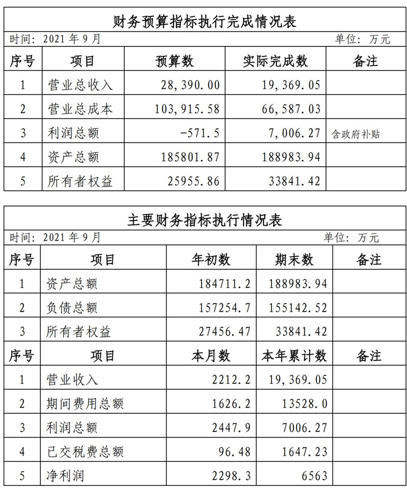 海口公交集团2021年1-11月份企业月度信息公开内容_9_副本.jpg