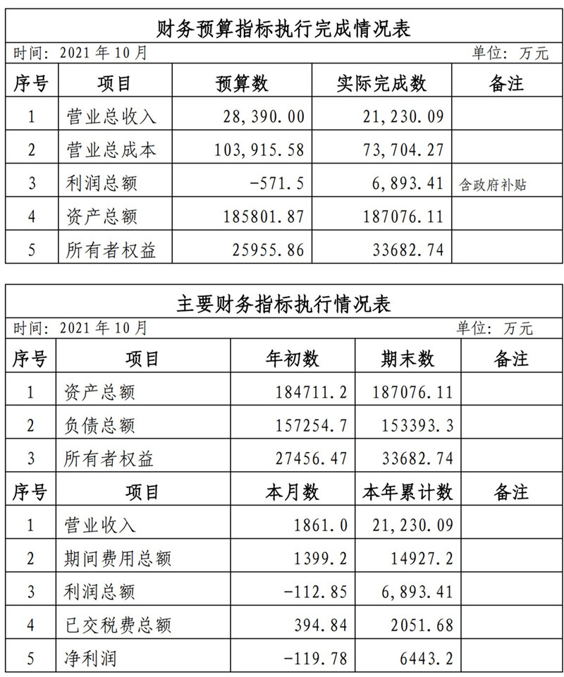海口公交集团2021年1-11月份企业月度信息公开内容_10_副本.jpg