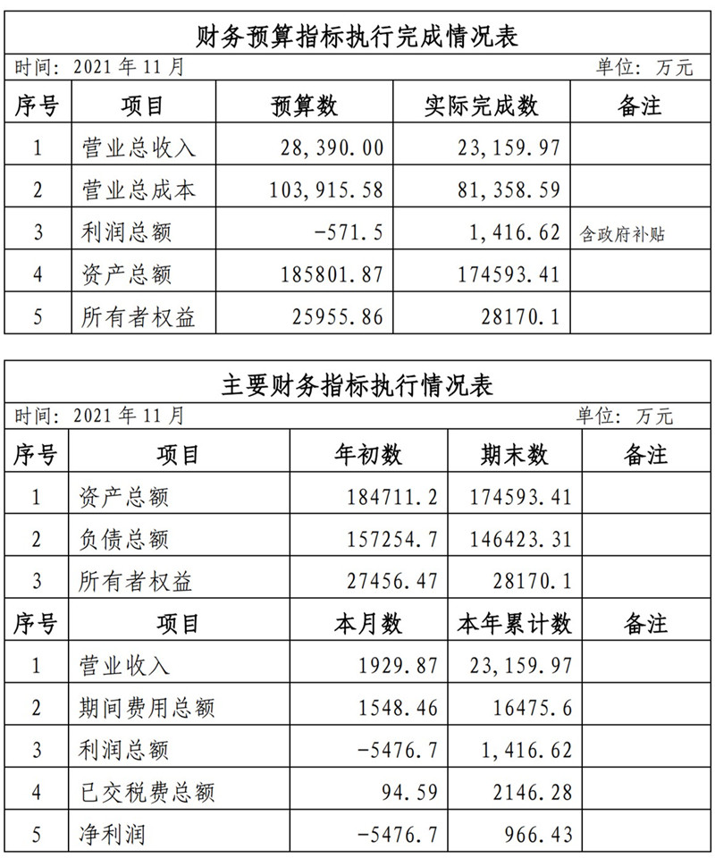 海口公交集团2021年1-11月份企业月度信息公开内容_11_副本.jpg