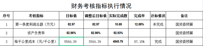 财务考核指标执行情况_副本.png