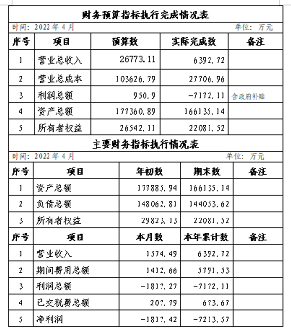 4月份财务预算指标执行完成情况表_副本.png