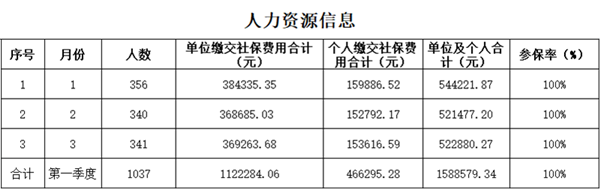 第一季度人力资源信息_副本.png