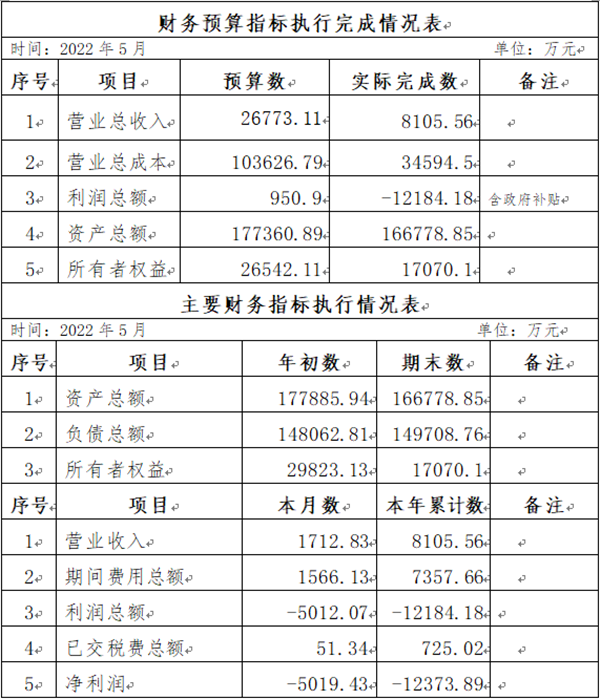 海口公交集团2022年5月份企业月度信息公开内容_副本.png