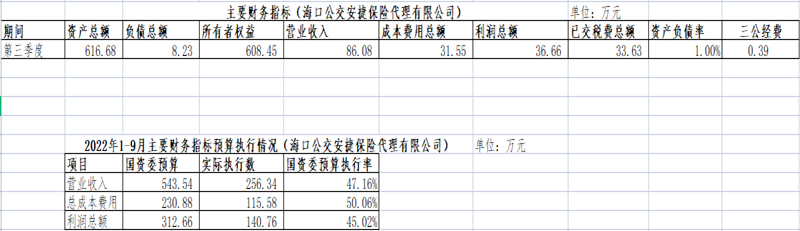 安捷保险公司第三季度_副本.png
