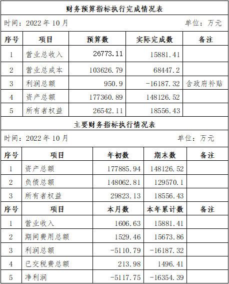 海口公交集团2022年10月份企业月度信息公开内容.png