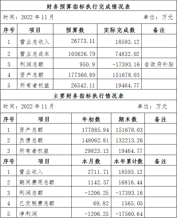 2022年11月份企业月度信息公开内容.png