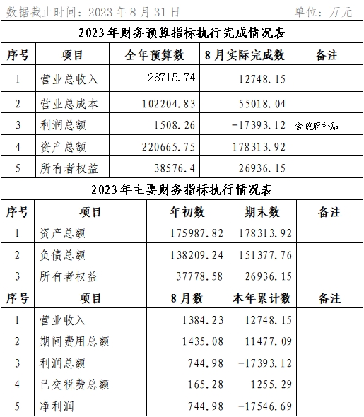 海口公交集团2023年8月份企业月度信息公开内容.png