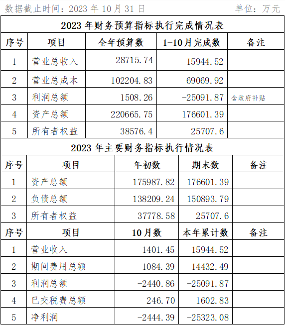 2023年10月份企业月度信息公开内容.png
