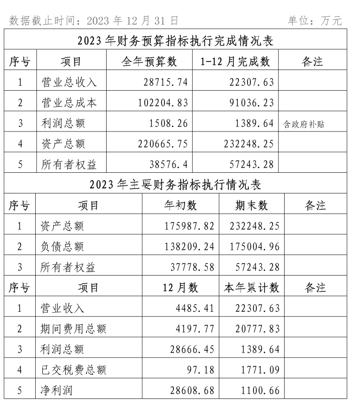 2023年12月份企业月度信息公开内容_01(1)_副本1.png