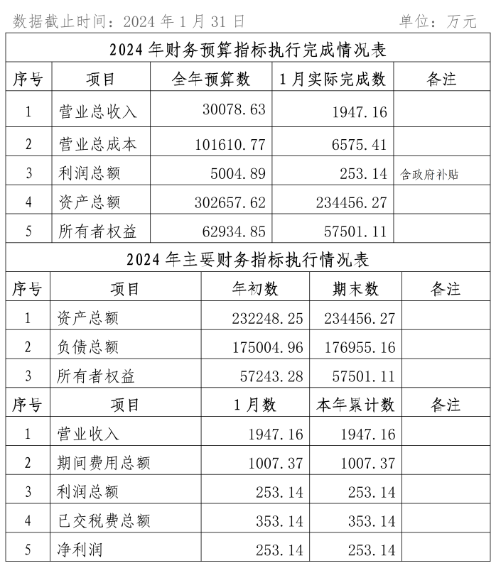 2024年1-3月份企业月度信息公开内容_01_副本1.png