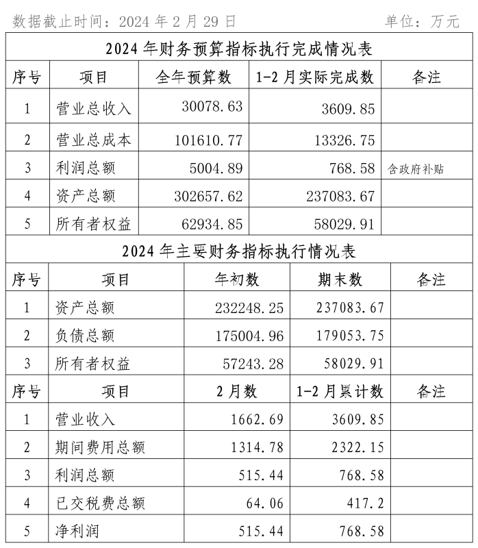 2024年1-3月份企业月度信息公开内容_02_副本1.png