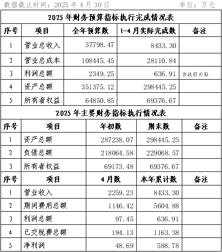 2025年4月份企业月度信息公开内容.png