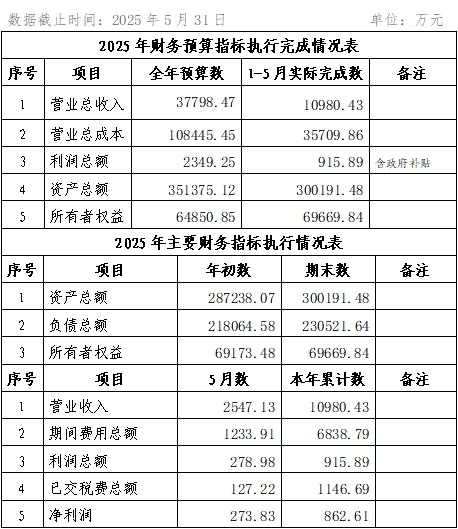 2025年5月份企业月度信息公开内容.png