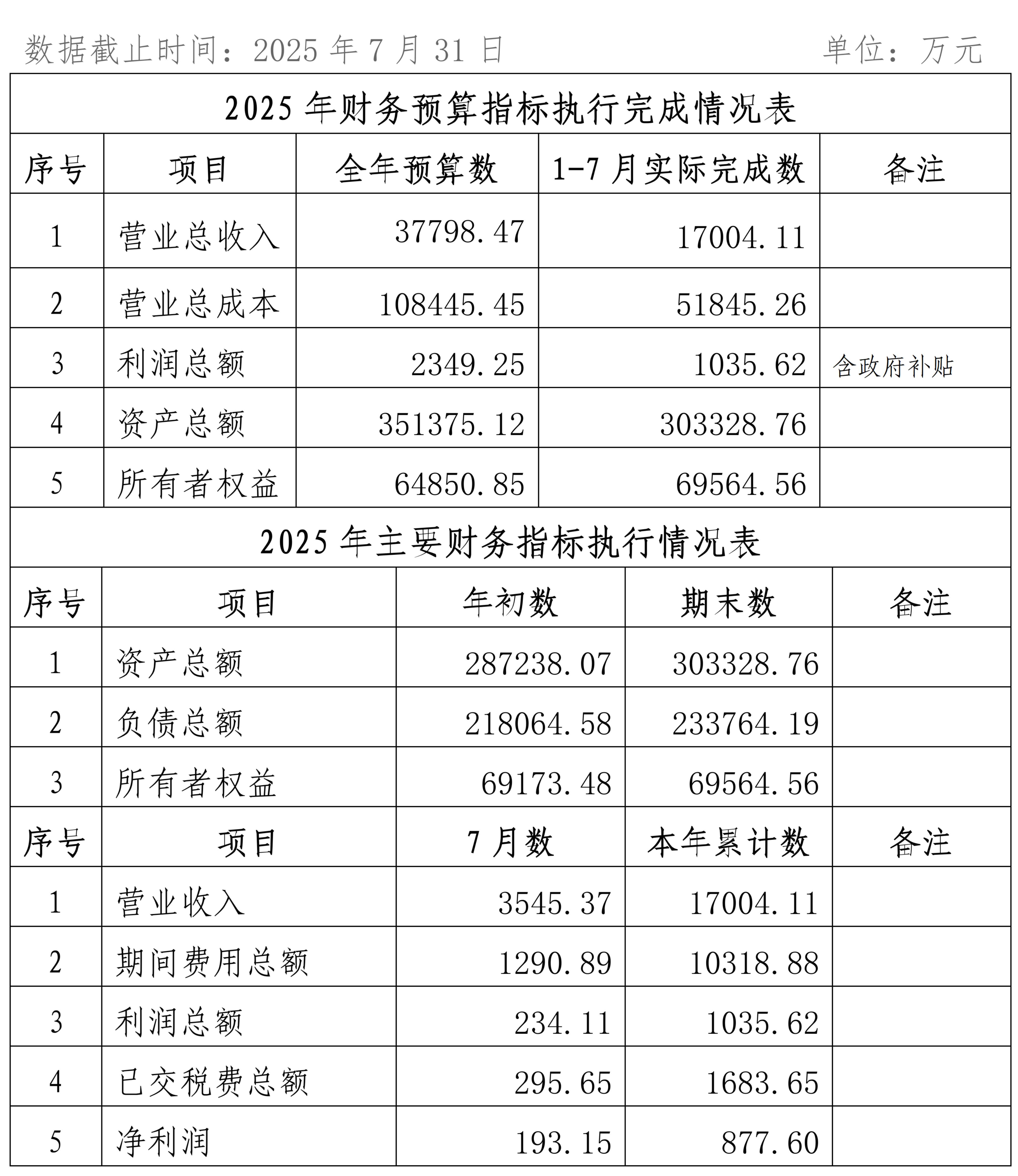 2025年7月份企业月度信息公开内容_01_副本.jpg