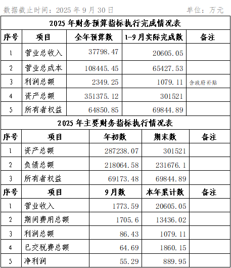集团2025年9月份企业月度信息公开内容.png 集团2025年9月份企业月度信息公开内容.png