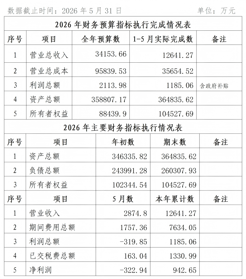 2026年5月份企业月度信息公开内容_01(1)(1).png