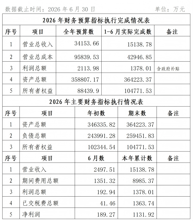 2026年6月份企业月度信息公开内容_01.png