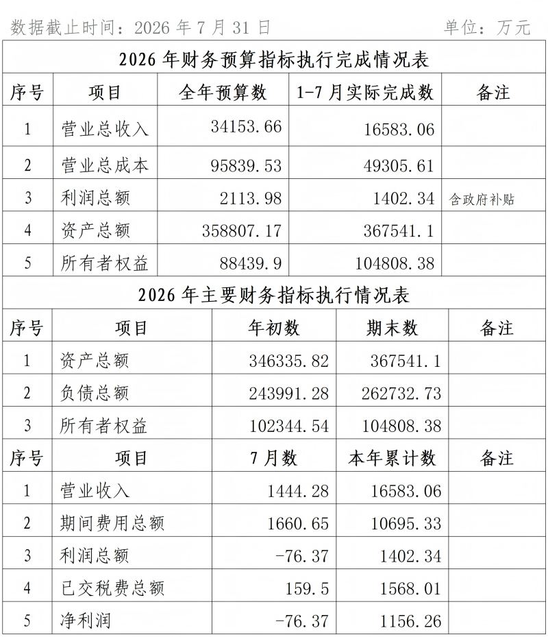 2026年7月份企业月度信息公开内容_01.png