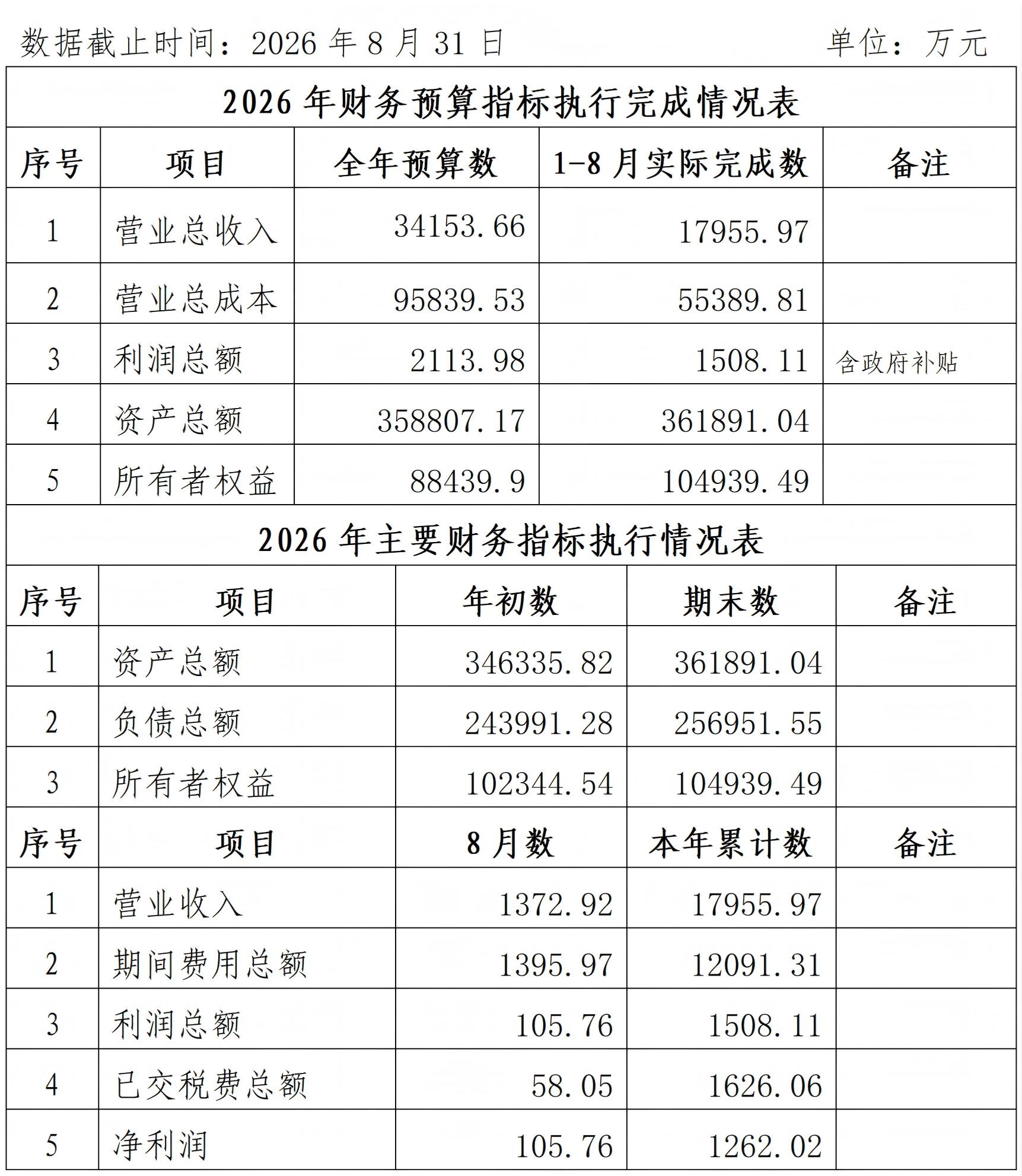 2026年8月份企业月度信息公开内容_01.png